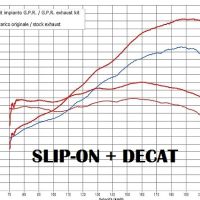 Escape compatível com Ducati Multistrada 1260 2018-2020, Decatalizzatore, Sistema racing Sistema de tubo para eliminar o catalisador 