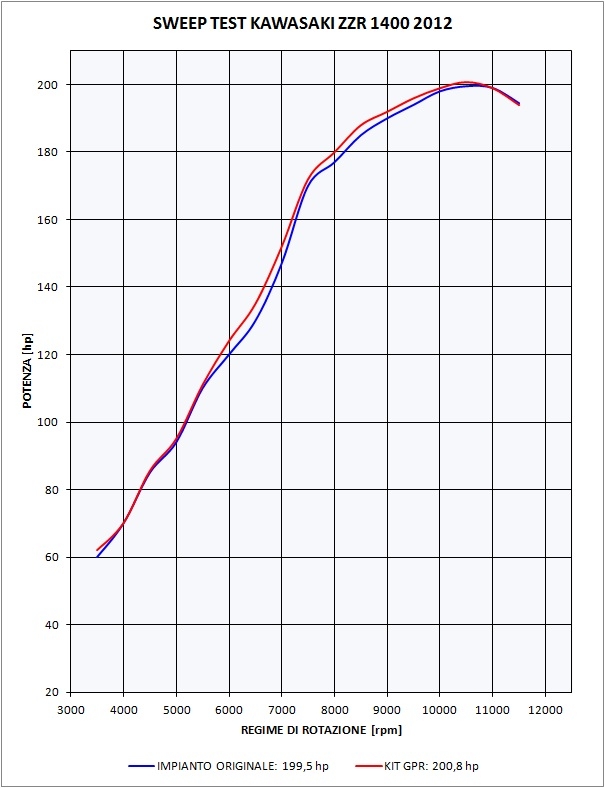 Escape compatível com Kawasaki Zzr 1400 2012-2016, Powercone Evo, Par de silenciosos de escape homologadas, com db killer removível e tubos de ligação específicos 