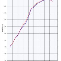 Escape compatível com Kawasaki Zzr 1400 2012-2016, Powercone Evo, Par de silenciosos de escape homologadas, com db killer removível e tubos de ligação específicos 