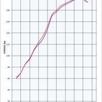 Escape compatível com Kawasaki Zzr 1400 2017-2022, Furore Nero, Escapamento racing, duplo silencioso, com tubos de conexão, artigo sem homologação 